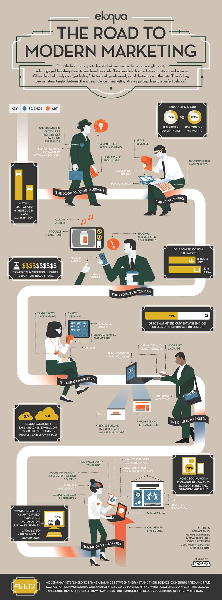 La concezione del Marketing Moderno - Infografica 5 marketing moderno infografica